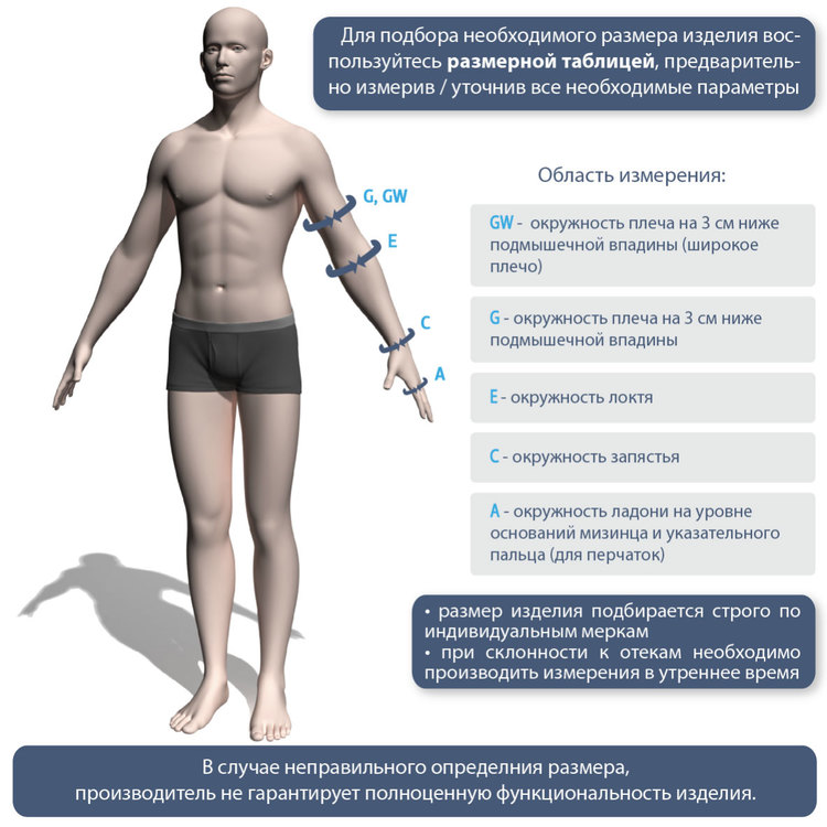 Лимфологические рукав ID-401 Idealista, 1 класс купить в OrtoMir24